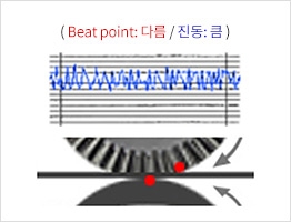브러쉬 - 백업롤 시스템 (Conventional Type)