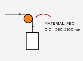 고온용 Deflector Roll, Top Roll