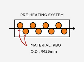 Pre-Heating, 냉각대 장치내의  Support Roll