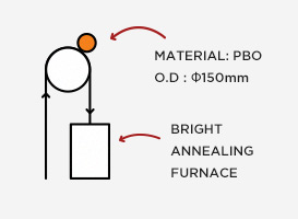 Furnace 입측 Top Roll Press Roll