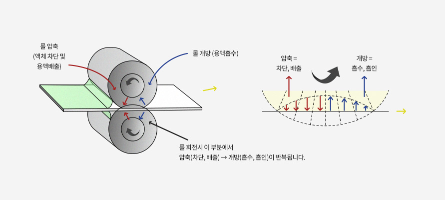 제품구조